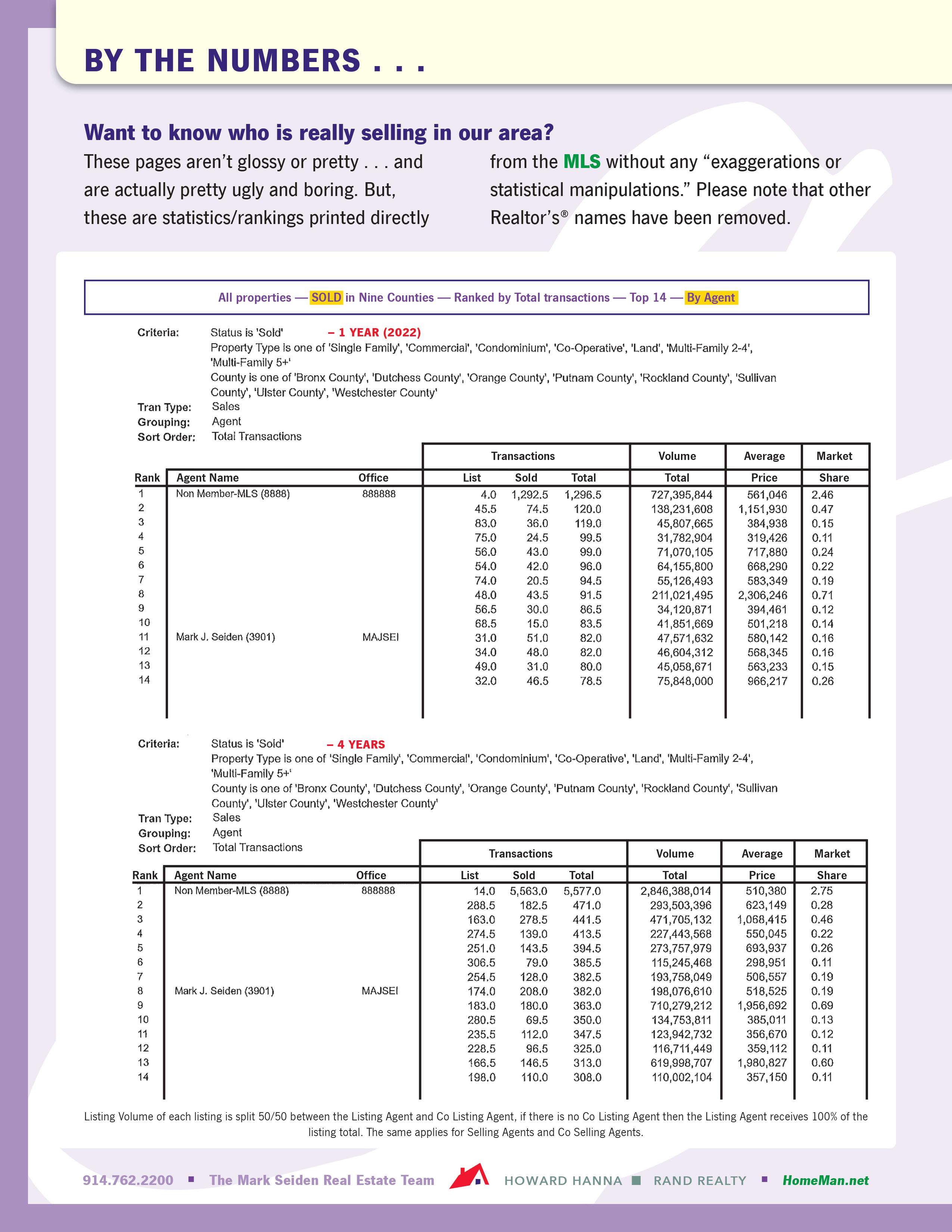 Market Trends Mark Seiden Real Estate Team